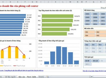 Chủ đề Excel nâng cao – Pivot Table ứng dụng trong hoạt động nhân sự