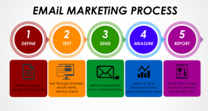 Email marketing - Công cụ digital marketing hiệu quả cùng thời gian