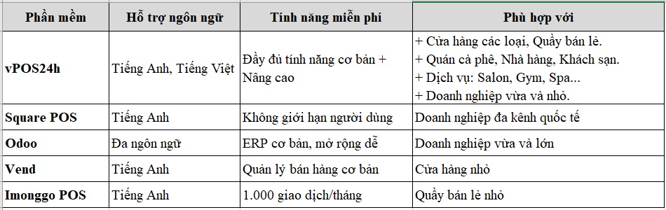 Top 5 phần mềm quản lý bán hàng tốt nhất hiện nay